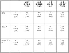 Figure BDA0003359159120001361