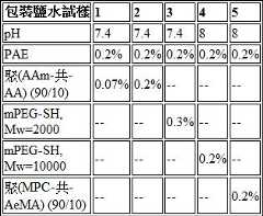 Figure 107147163-A0304-0005