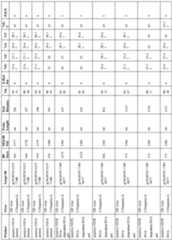 Figure imgf000101_0001