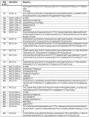 Figure imgf000106_0001