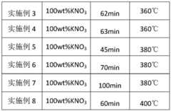 Figure BDA0002316704800000111