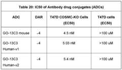 Figure imgf000148_0003