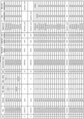 Figure imgf000244_0001