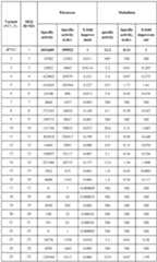 Figure imgf000048_0001