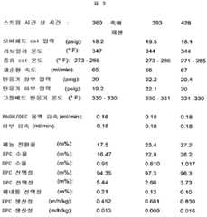 Figure 112007059947780-PCT00005