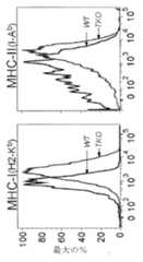 Figure 2011514881