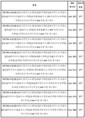 Figure 112013104759925-pct00562