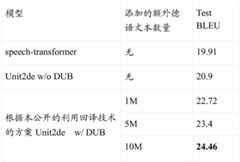 Figure BDA0004041751710000171