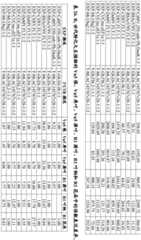 Figure BDA0003859758090000581