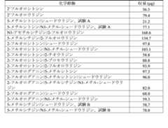 Figure 2023175888002574