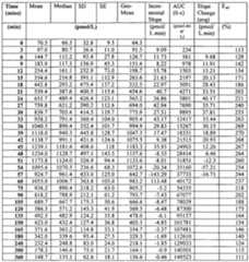 Figure imgf000150_0001