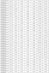 Figure imgf000313_0001