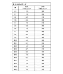 Figure 0007402800000139