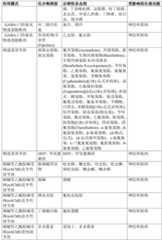 Figure GDA0002992446570000831