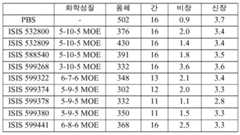 Figure 112016114379466-pct00540