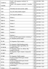 Figure imgf000357_0001