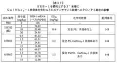 Figure 0007429103000289