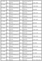 Figure 112017054487516-pct00050