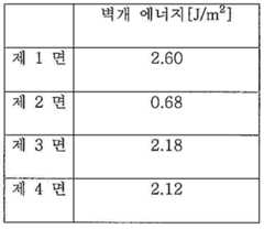 Figure 112021003236898-pat00001