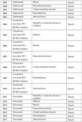 Figure imgf000350_0001