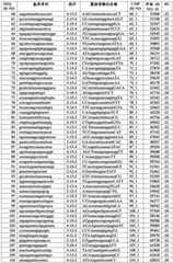 Figure BDA0001908093540000781