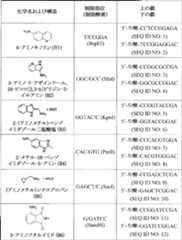 Figure 0007010875000003