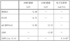 Figure BDA0002728712860000711