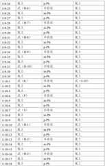 Figure BDA0001443590610000301