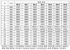 Figure 112019022790194-pat00017