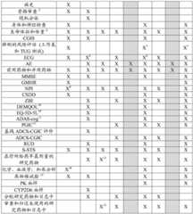 Figure BDA0002212648590000591