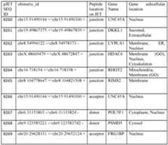 Figure imgf000128_0001