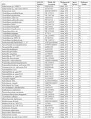 Figure imgf000133_0001