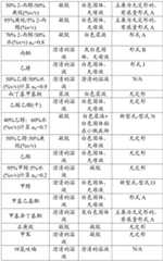 Figure BDA0003059584310001031