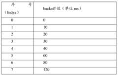 Figure BDA0000053835750000031