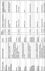 Figure imgf000255_0001