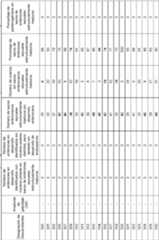 Figure imgf000030_0001