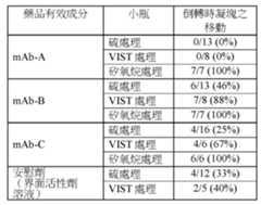 Figure 108117468-A0305-02-0033-6