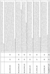 Figure imgf000200_0001