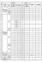 Figure JPOXMLDOC01-appb-T000003