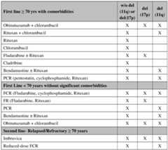 Figure imgf000220_0001