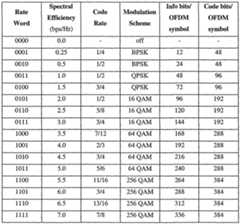 Figure imgf000044_0001