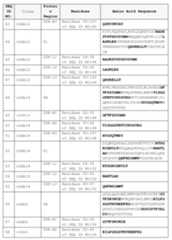 Figure imgf000417_0001