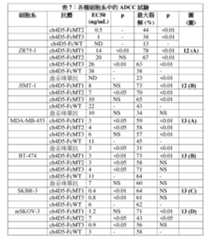 Figure 105118272-A0305-12-0118-60