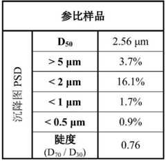 Figure BDA0002554785030000161