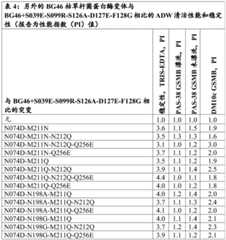 Figure BDA0003468176740000832