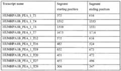 Figure imgf000233_0002