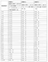 Figure JPOXMLDOC01-appb-T000176
