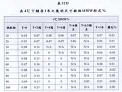 Figure TWI609695BD00073