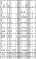 Figure imgf000137_0001