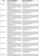 Figure BDA0003620759840000121